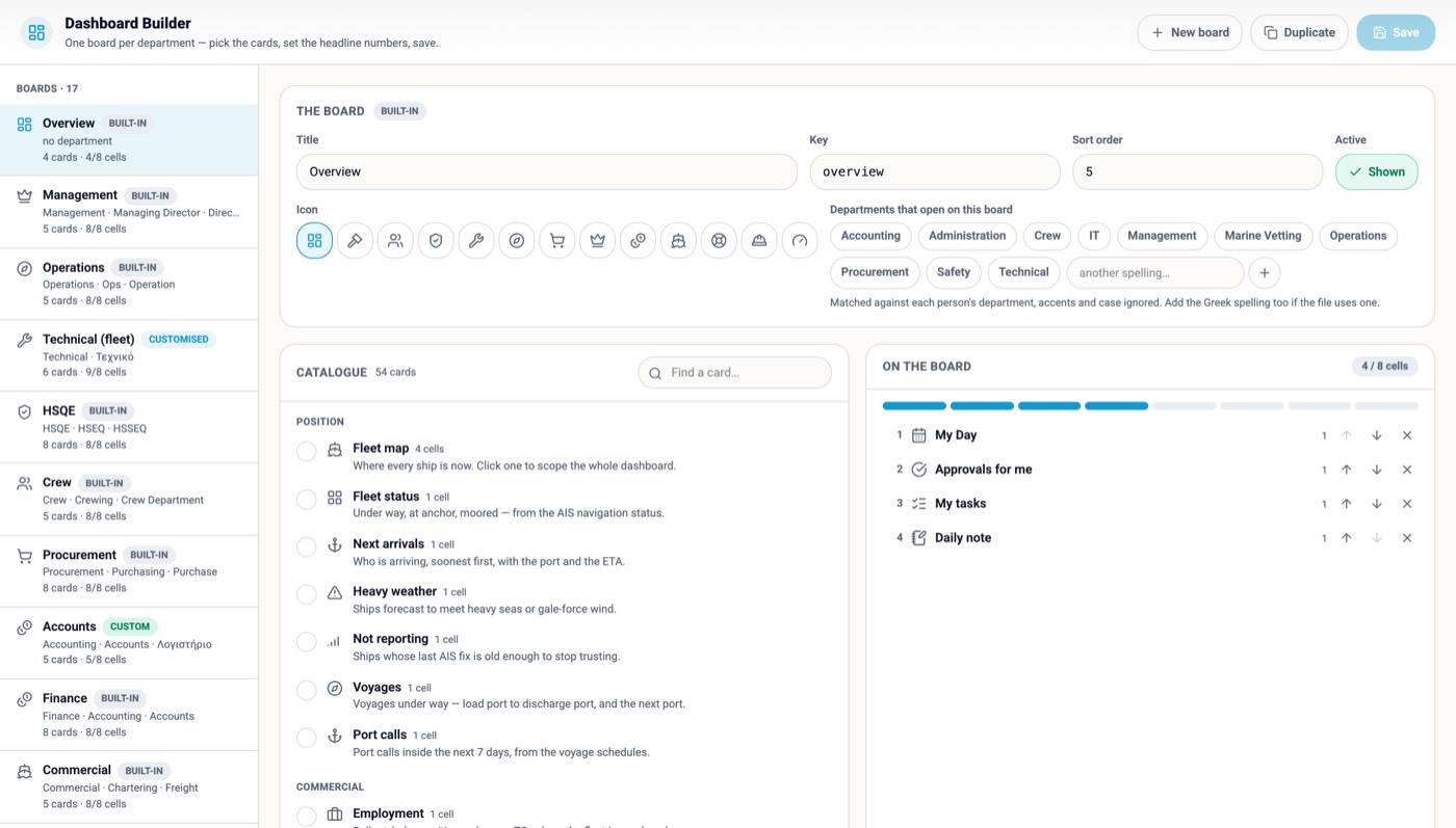 Dashboard Builder — one catalogue of cards, the departments that open on each board, and the cells left on the grid.