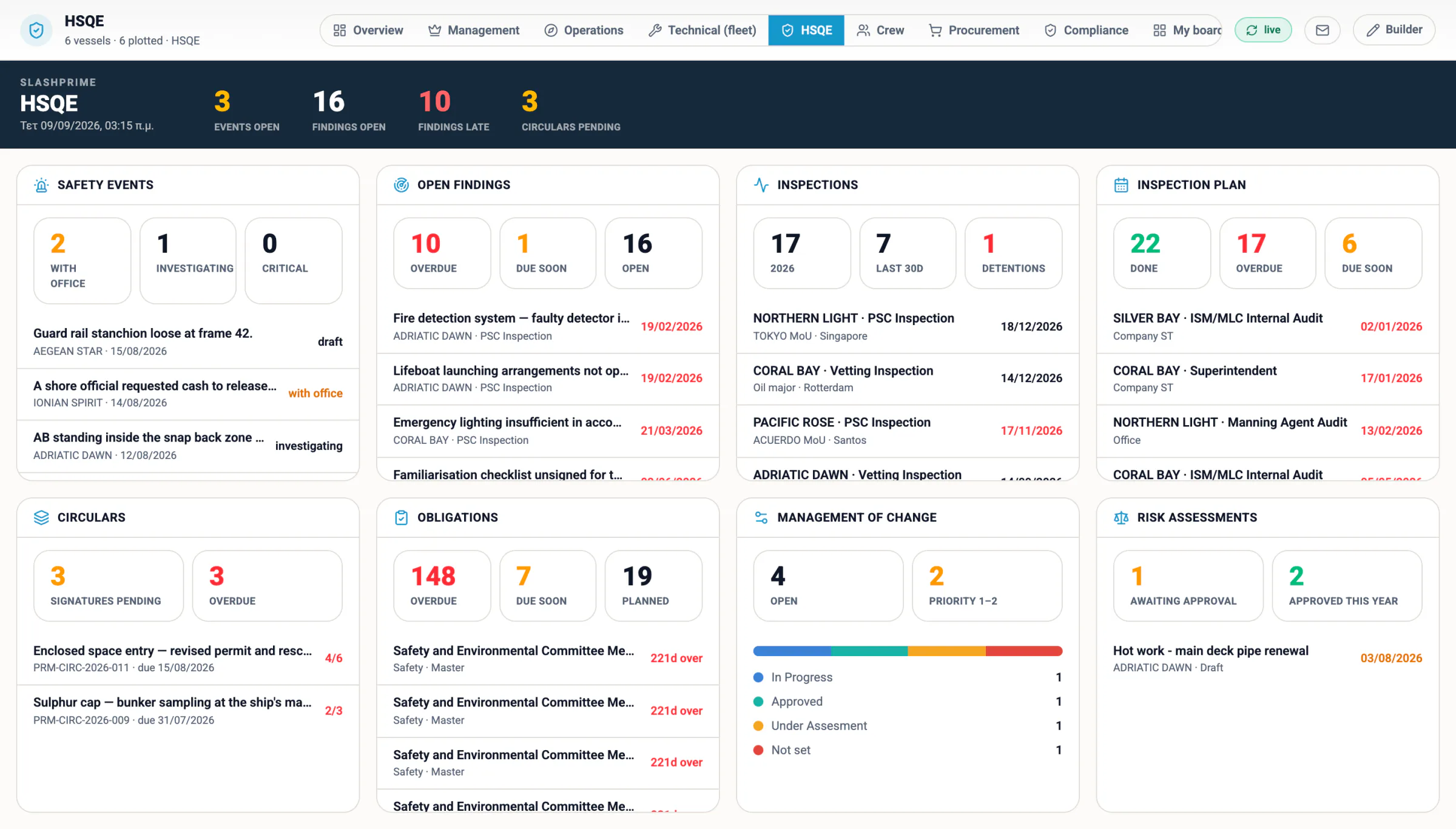 The HSQE department's board — safety events, open findings, inspections and the plan, circulars awaiting signatures, the obligations register, management of change and risk assessments, each number a door into its module.