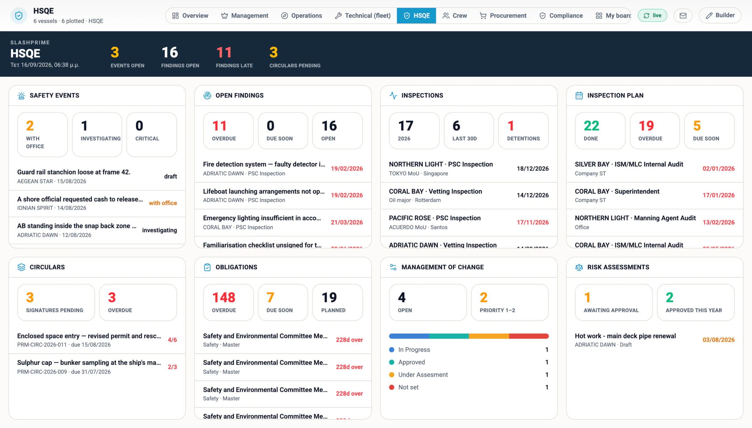 The HSQE department's board — safety events, open findings, inspections and the plan, circulars awaiting signatures, the obligations register, management of change and risk assessments, each number a door into its module.