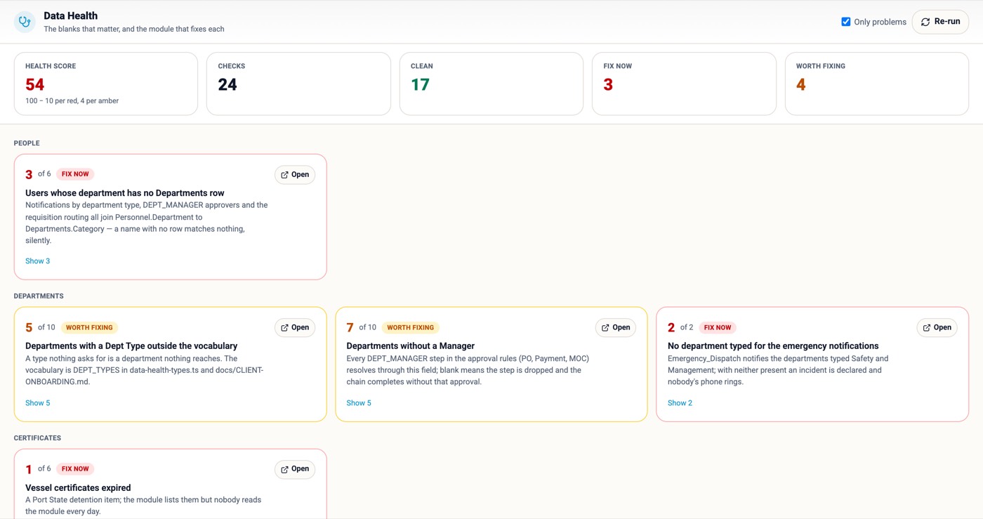 Data Health — the blanks that matter in the data you already have, scored and grouped, with an Open button into the module that fixes each.