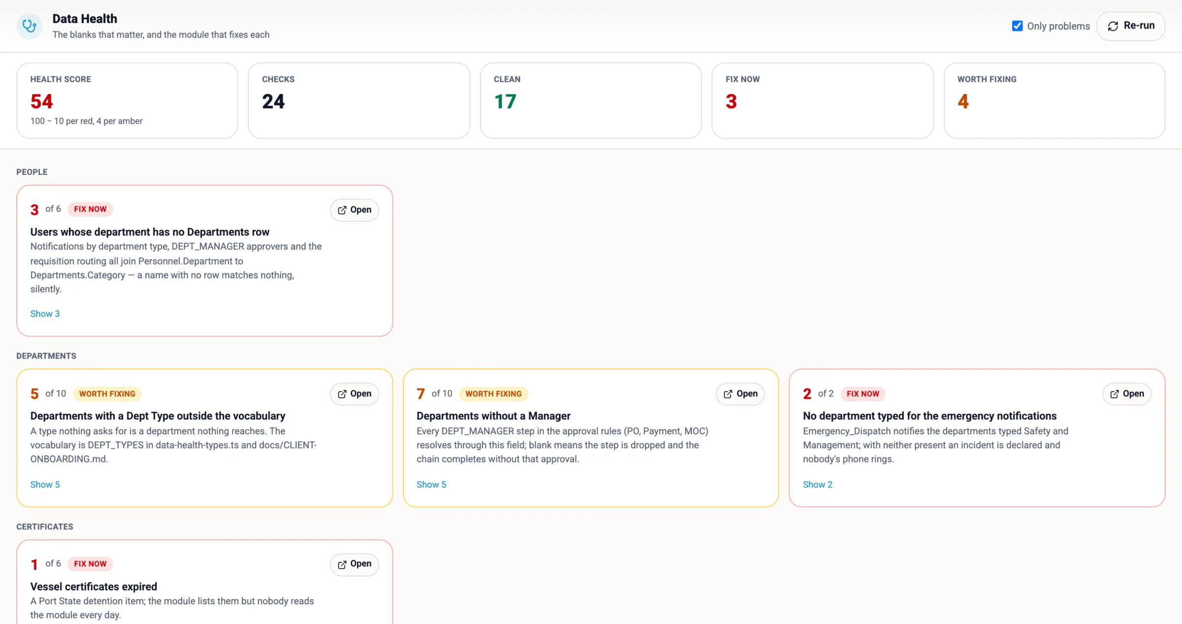 Data Health — the blanks that matter in the data you already have, scored and grouped, with an Open button into the module that fixes each.
