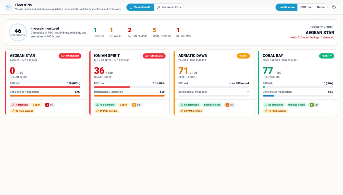 Fleet KPIs — vessel health per ship, built from PSC risk, deficiencies per inspection, detentions, open findings, CII and PMS overdue.