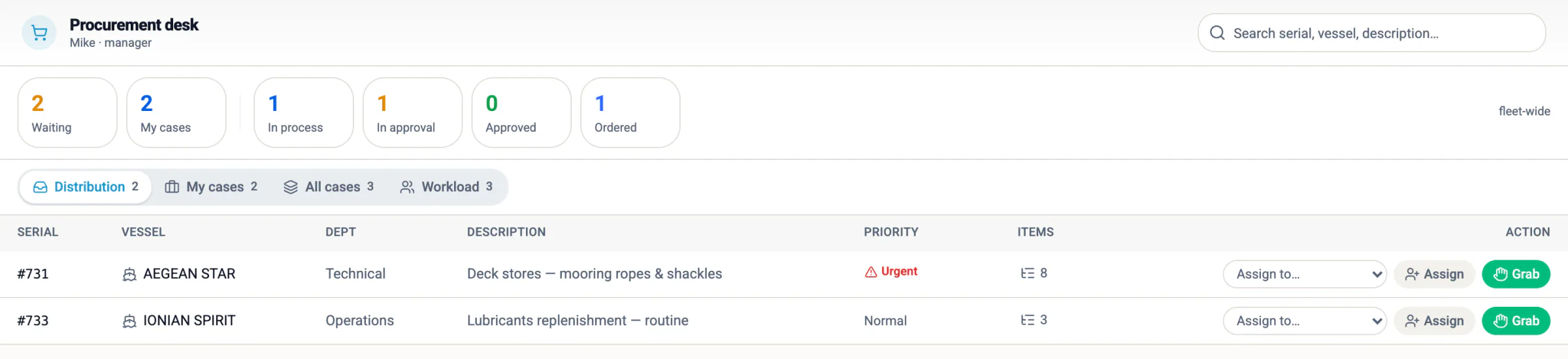 The procurement desk — approved requests waiting for distribution, with grab or assign on each, and the officer workload behind the tabs.
